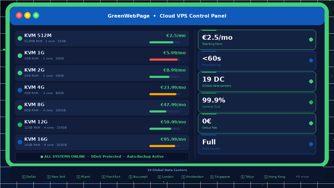 GreenWebPage Cloud VPS